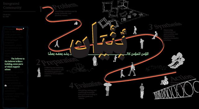بُنيان، تخطيط حي سكني